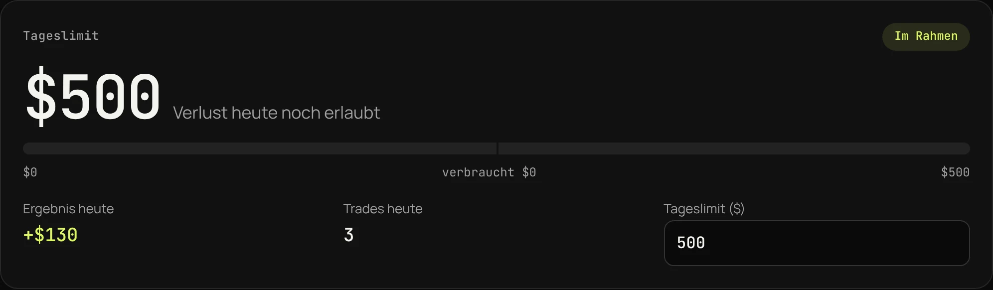 Tageslimit-Anzeige im Risiko-Cockpit