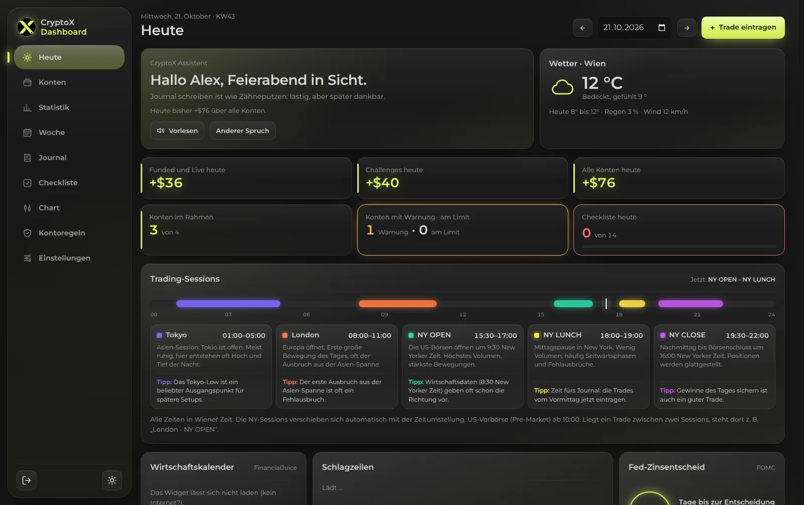 Checkliste vor dem Trade mit Verlauf