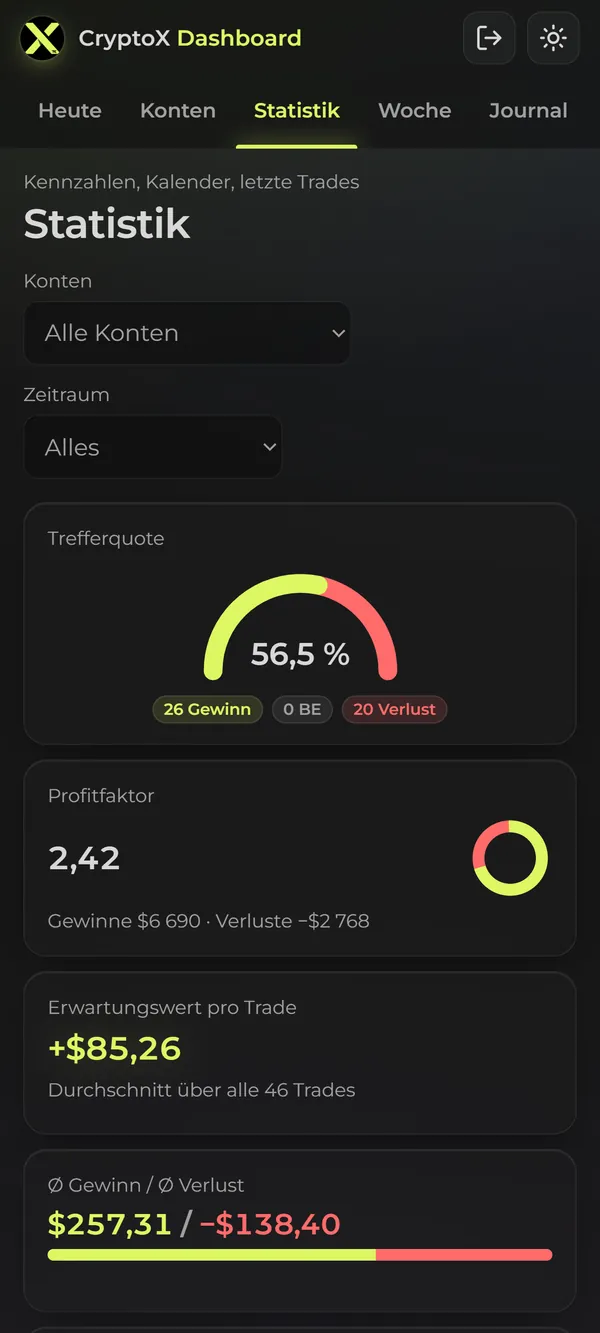 Statistik am Smartphone