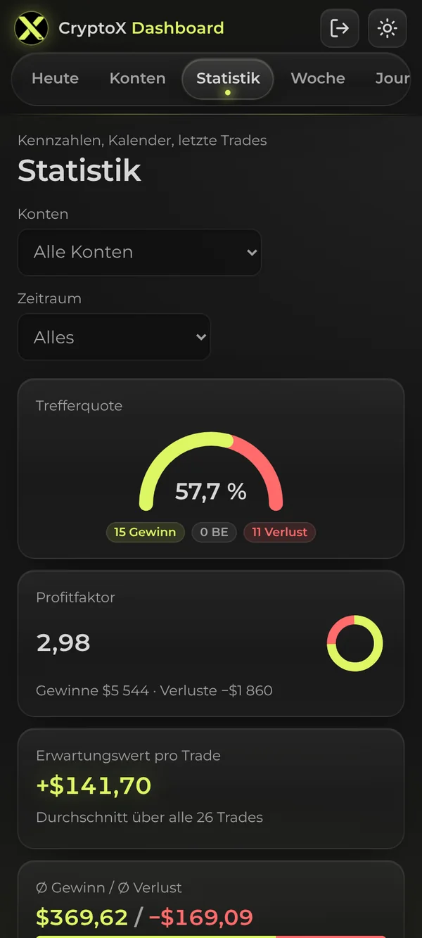 Statistik am Smartphone