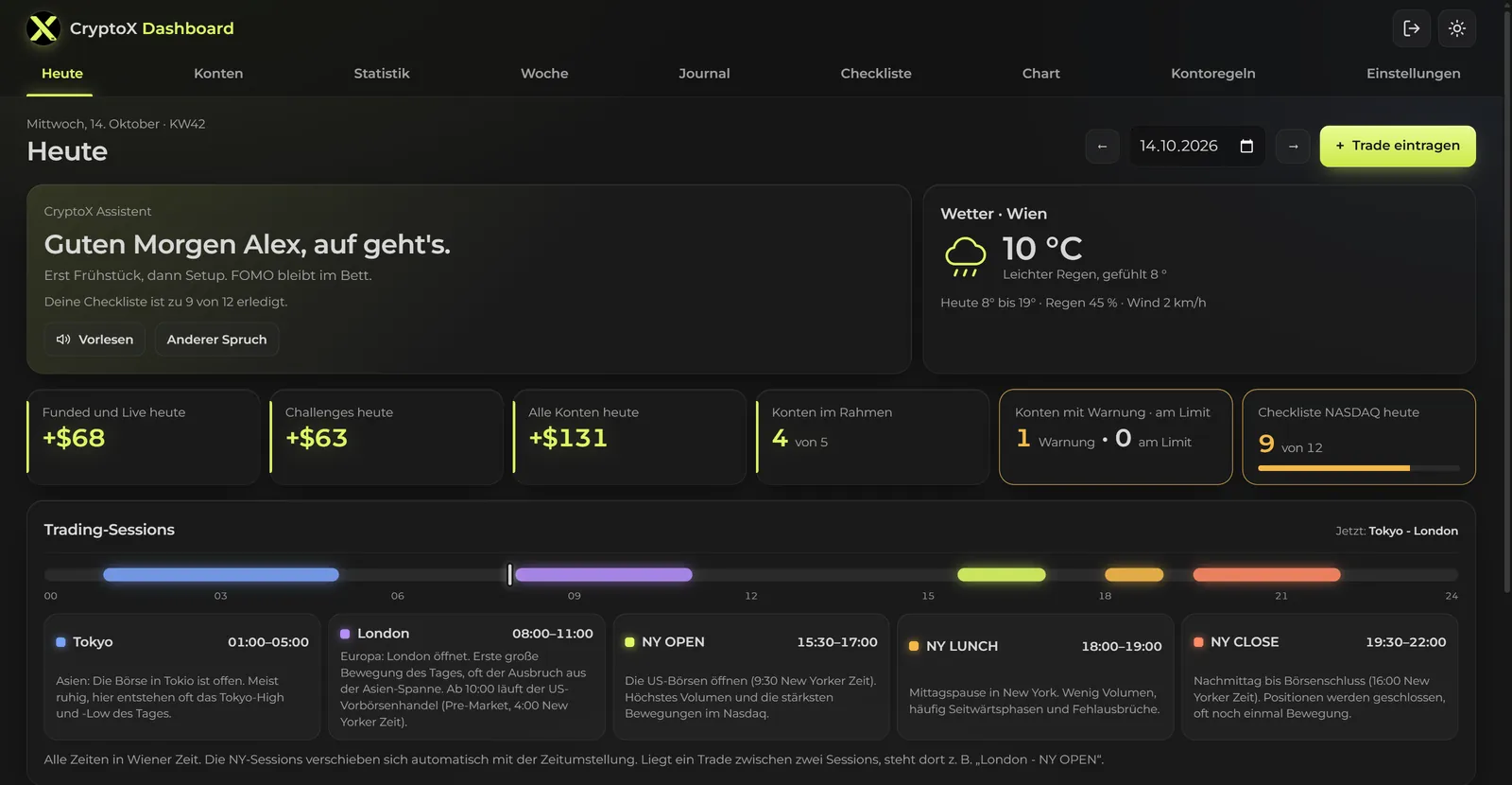 Tagesüberblick des CryptoX Dashboards mit Ergebnis aller Konten, Warnungen und Trading-Sessions