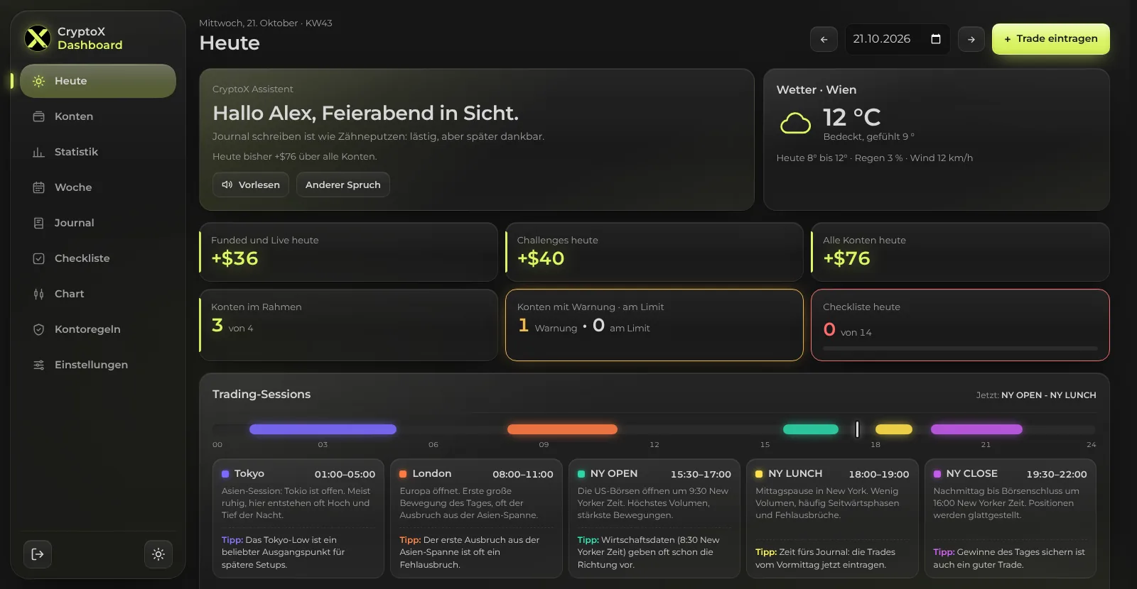 Tagesüberblick mit Ergebnis aller Konten und Trading-Sessions