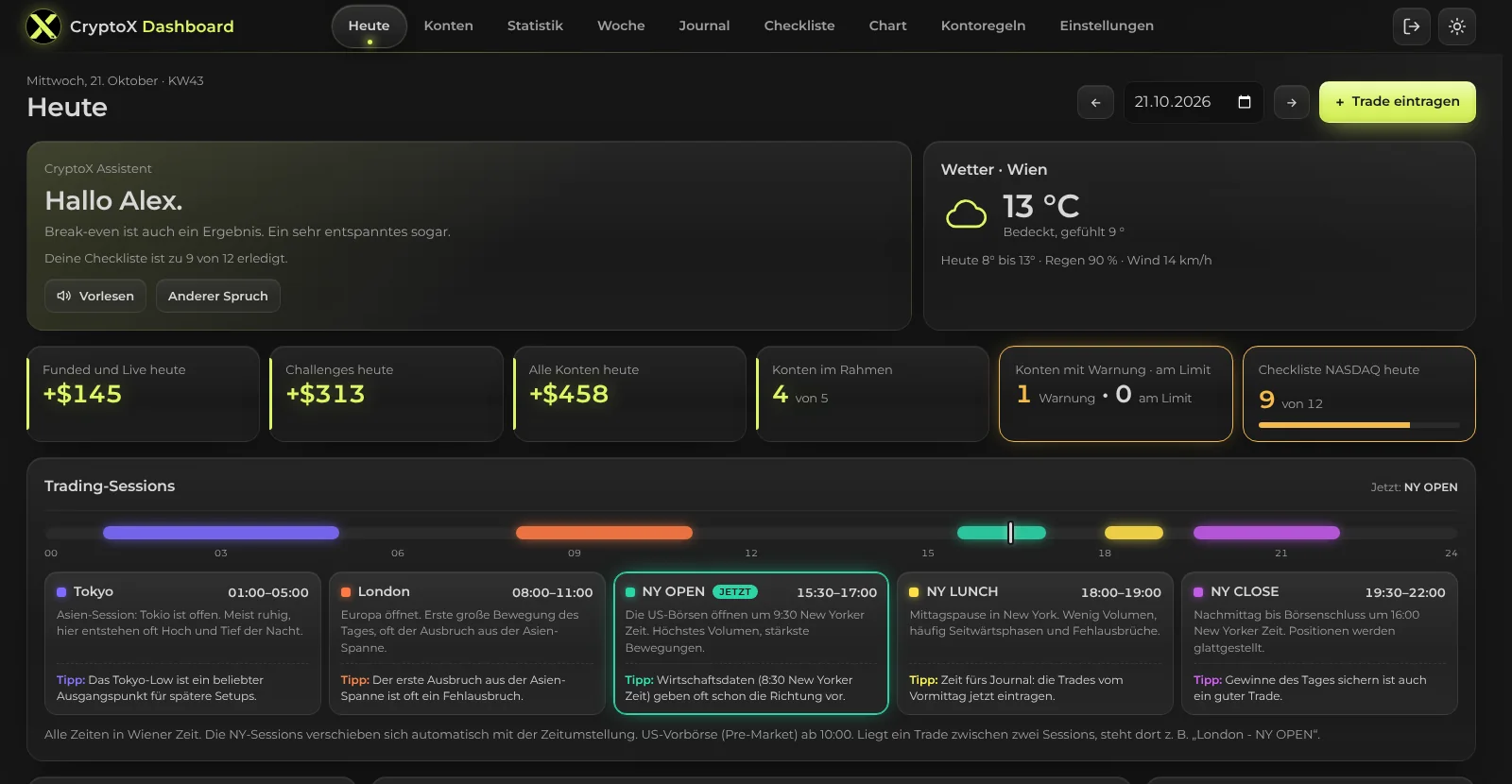 Tagesüberblick mit Ergebnis aller Konten und Trading-Sessions