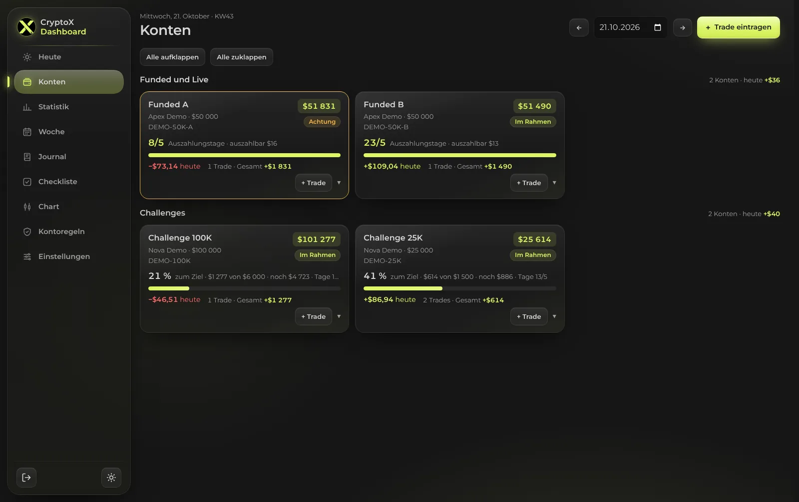 Prop-Firm-Konten mit Drawdown, Tageslimit und Fortschritt