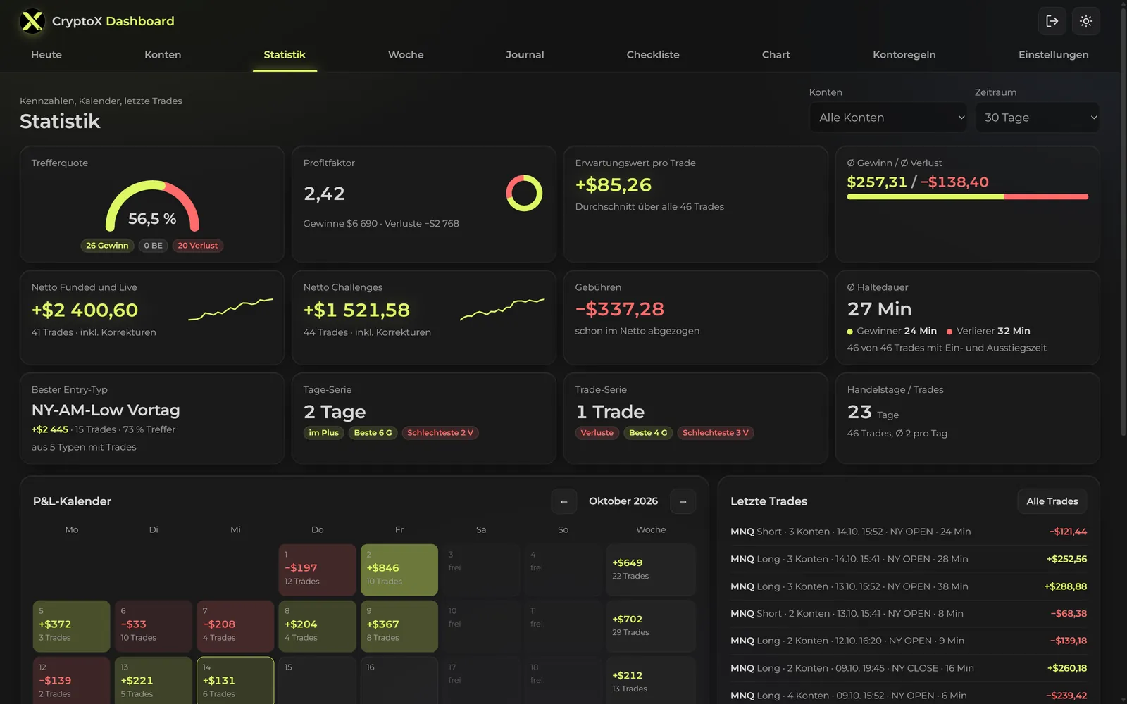 Trading-Statistik mit Trefferquote, Profitfaktor und P&L-Kalender